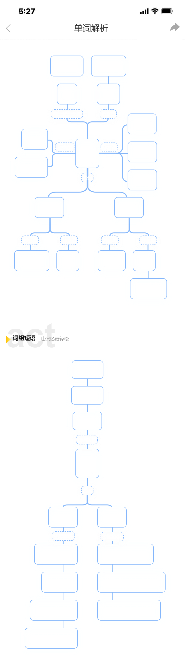 千词观思维导图